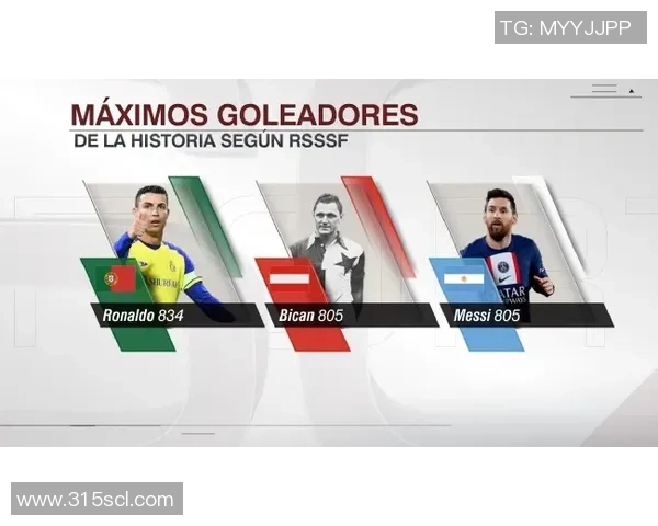 欧冠历史射手榜新动态C罗以140球稳居首位梅西紧随其后追赶129球